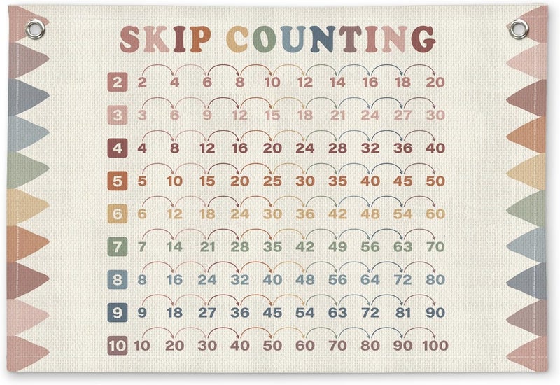 ETVISO Colorful Skip Counting Math Classroom Decor - Linen Banner Wall Hanging Canvas Banner Flag Decor for Kids Bedroom Playroom Classroom - Image 1